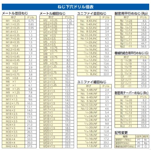 1/8 inx28六角ダイス(PF/HSS)_画像03