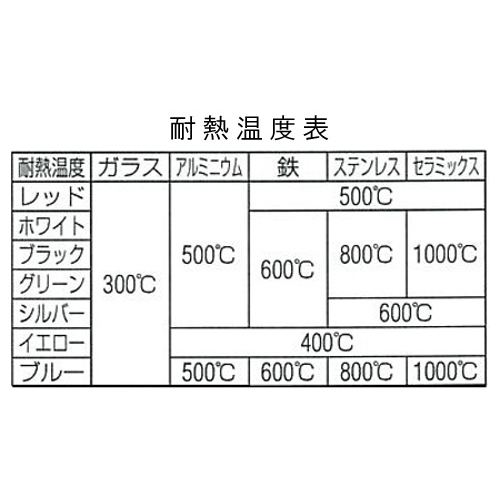 [黒/中字]油性･耐熱耐候マーカー(12本)_画像04