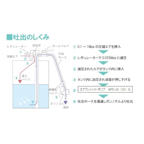 ドラム缶オイルポンプ(エアー式/NBRホース)_画像03