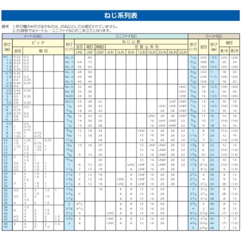 M10六角ナット3種(細目/ユニクロメッキ/2個_画像02