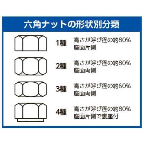 M10六角ナット3種(細目/ユニクロメッキ/2個_画像03