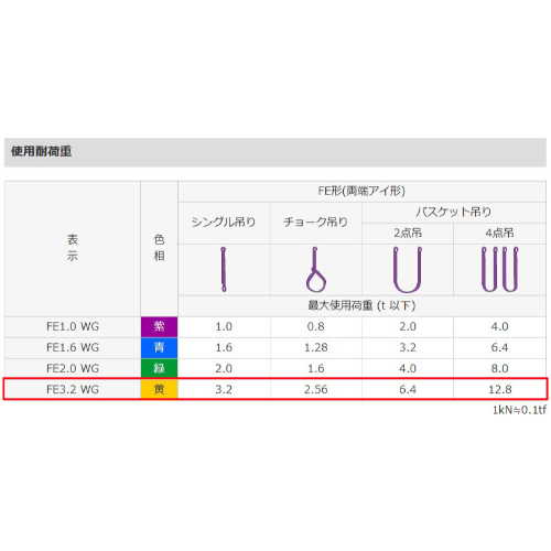 61mmx1.0m/3.2tonベルトスリング(防水型)_画像04
