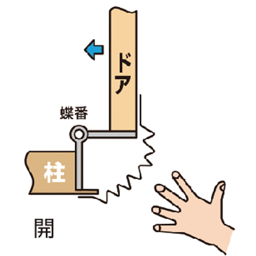 400x215mm指詰めガード(ドア用/2本)_画像02