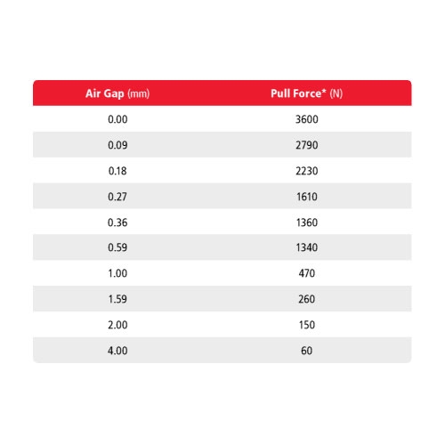 DC24V/φ100/3600N電磁マグネットホルダー_画像04