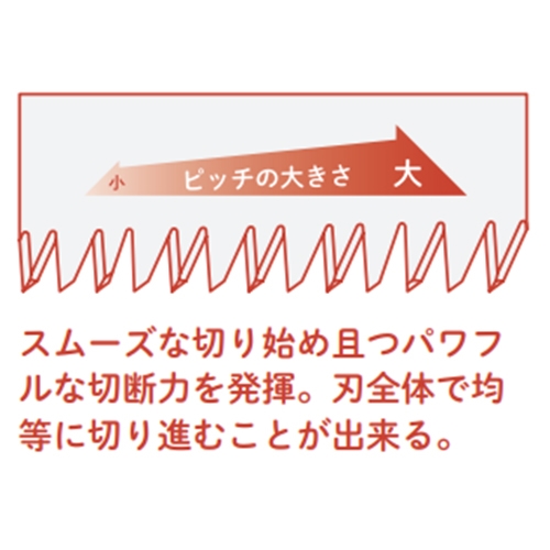 480mm/330mm生木鋸(替刃式)_画像02