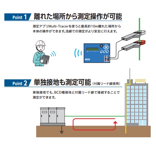 クランプ式接地抵抗計(Bluetooth内蔵)_画像03