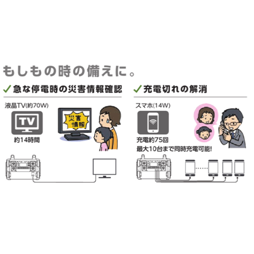 AC100V･DC12V･USBポータブル電源_画像02