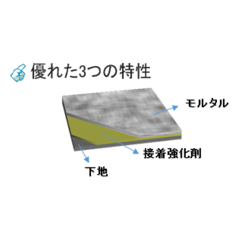 1.0kgモルタル接着強化剤_画像03