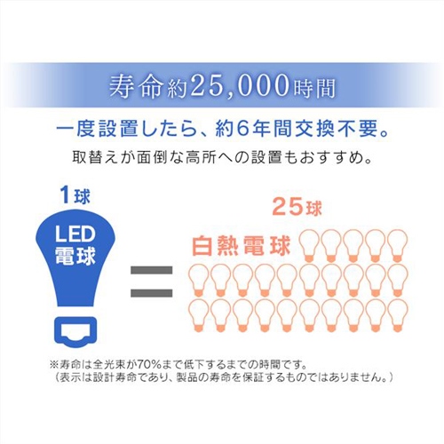 AC100V/5.6W/E26電球/LED(昼白色)_画像02