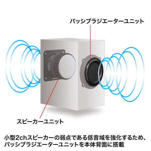 90x118x150mmハイパワースピーカー(USB電源_画像02