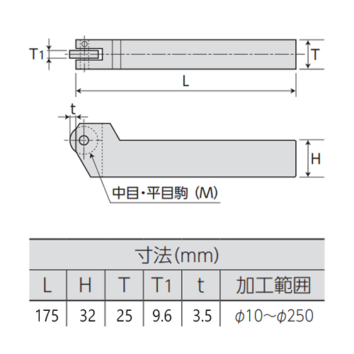 175mmローレットホルダー(平目用/駒付)_画像03