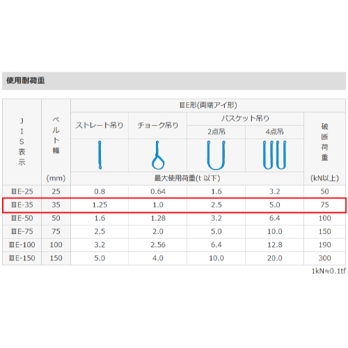 35mmx0.5m/1.25tonシグナルスリング(JIS3等_画像04