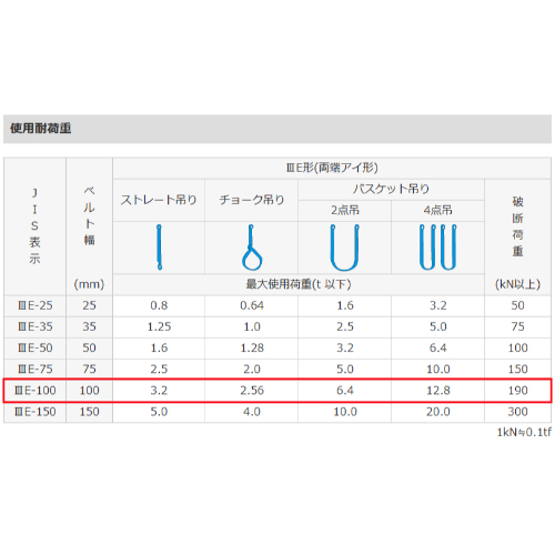 100mmx10m/3.2tonシグナルスリング(JIS3等_画像04