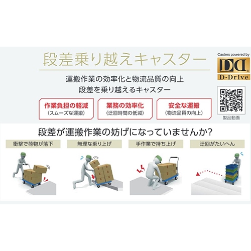 125段差乗越えキャスター2個(ベース108x108_画像02