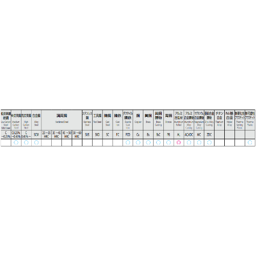 M6x0.75ポイントタップ(HSSE)_画像02