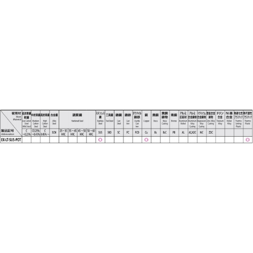 M18x1.5/200mmポイントタップ(SUS用/長)_画像02
