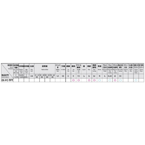 3/8 inx19パイプタップ(鋳鉄用/PT(Rc))_画像02