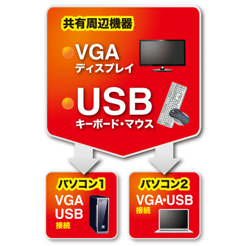 USBポート付パソコン切替器_画像02