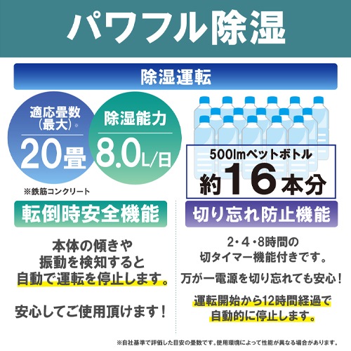 720W衣類乾燥除湿機(サーキュレーター付)_画像03