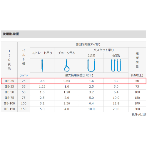 25mmx8m/0.8tonシグナルスリング(JIS3等級)_画像04