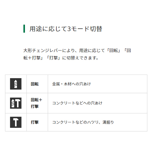 DC36.0V/28mmハンマードリル(充電式)_画像03