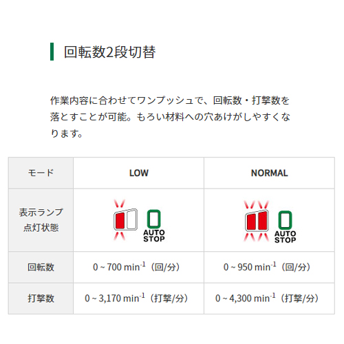 DC36.0V/28mmハンマードリル(充電式)_画像04