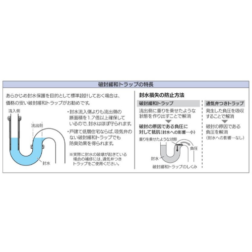 W32-16TP型トラップ(破封緩和/横穴付用)_画像04
