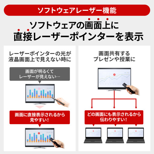 プレゼンテーションマウス(タイマー付)_画像02