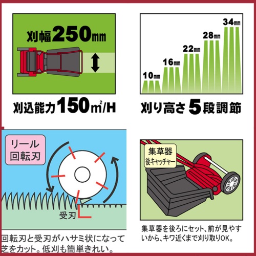 250mm芝刈機(手押し式)_画像02