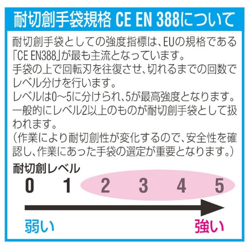 [M/230mm]手袋(耐切創･薄手･ケブラー/10双)_画像04