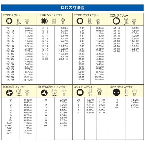 8本組[TORX]ドライバービット_画像03