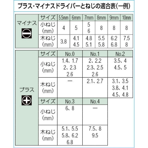 [差替式]スタビードライバーセット_画像04
