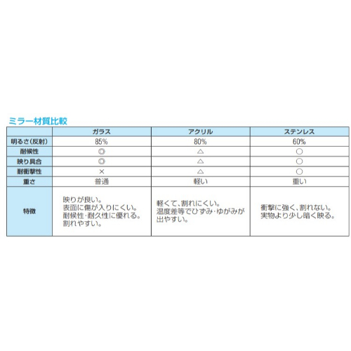 170x100mmバックミラー(リフト･建築用/磁石_画像03