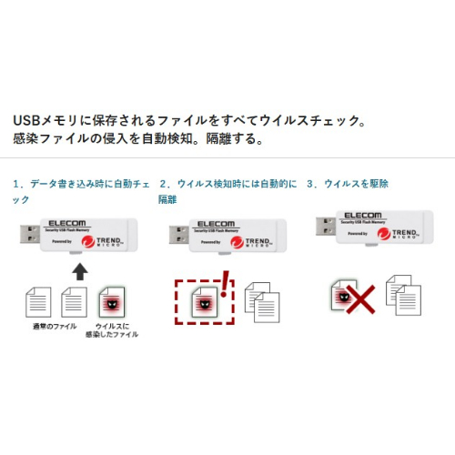2GBUSBメモリ(ウイルス対策ソフト搭載/1年)_画像03