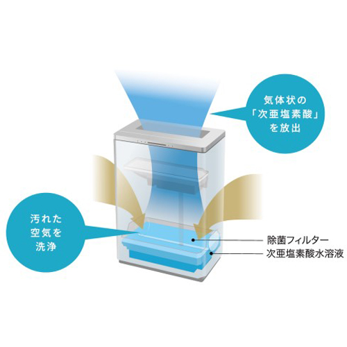 AC100V/95W/60畳空間除菌脱臭機(ジアイーノ_画像02