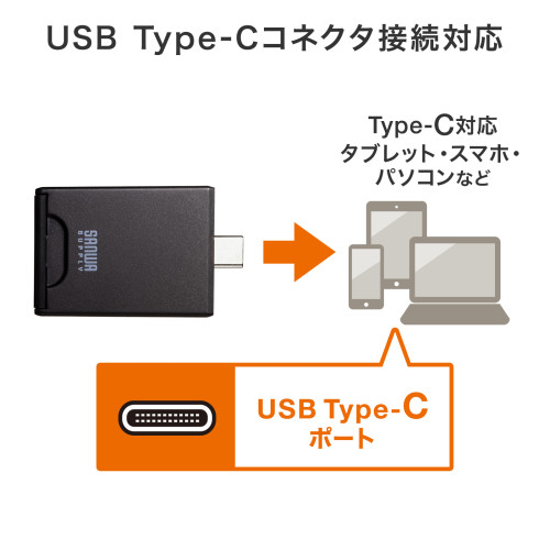 USB3.1カードリーダー(UHS-Ⅱ対応/TypeC)_画像02