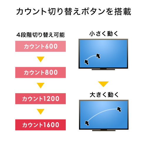 有線マウス(光学式/トラックボール/静音)_画像03