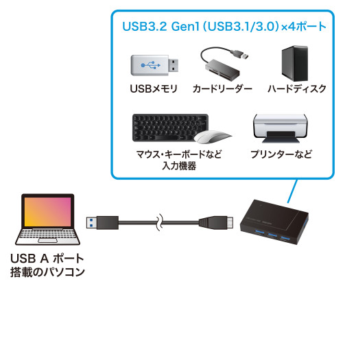[4ポート]USB3.1ハブ(バスパワー/磁石付)_画像02