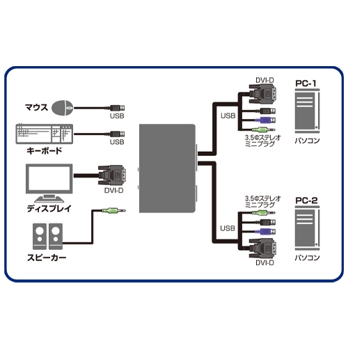 DVI対応パソコン切替器(2切替)_画像03