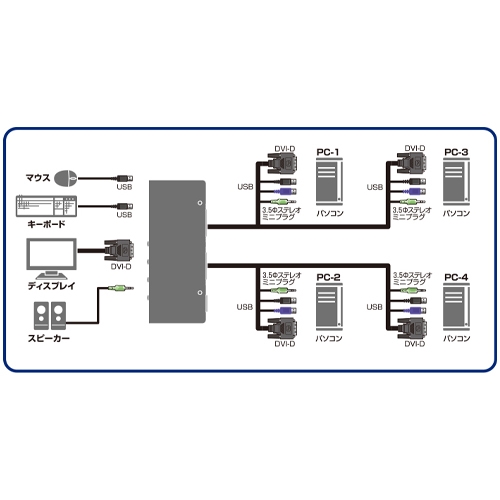 DVI対応パソコン切替器(4切替)_画像04