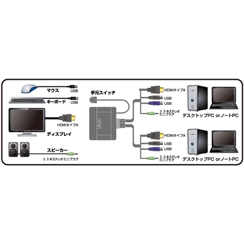 HDMIパソコン切替器_画像03