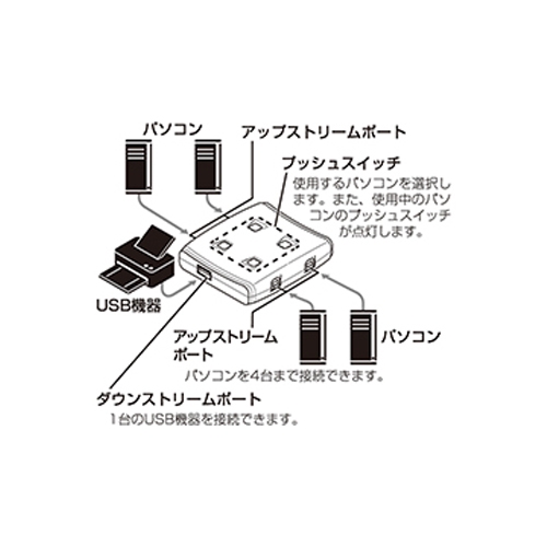 USB2.0対応ディスプレイ切替器(最大2台)_画像03