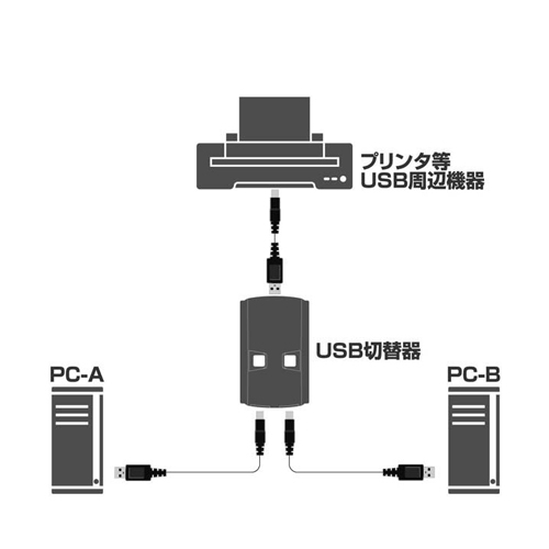 USB2.0対応ディスプレイ切替器(最大2台)_画像04