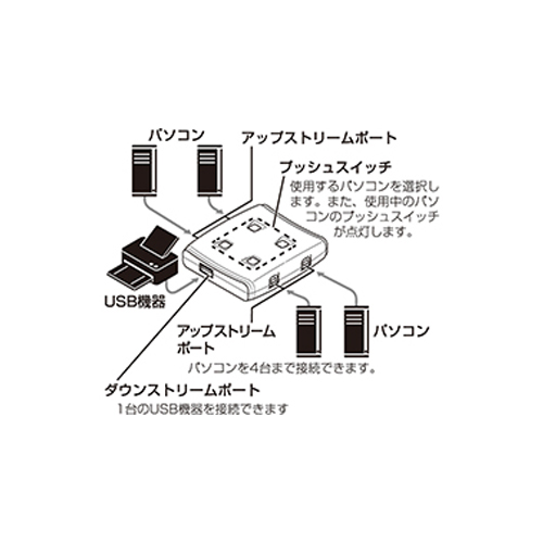 USB2.0対応ディスプレイ切替器(最大4台)_画像03