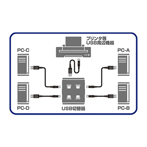 USB2.0対応ディスプレイ切替器(最大4台)_画像04