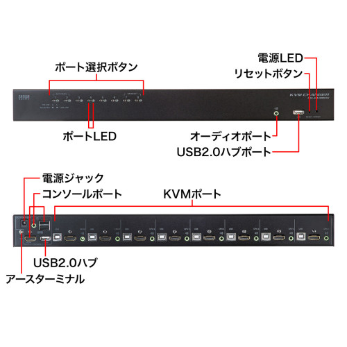 パソコン自動切替器(HDMI対応/8:1)_画像02