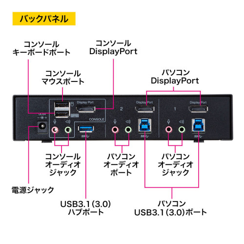 パソコン自動切替器(DisplayPort対応/2:1)_画像02
