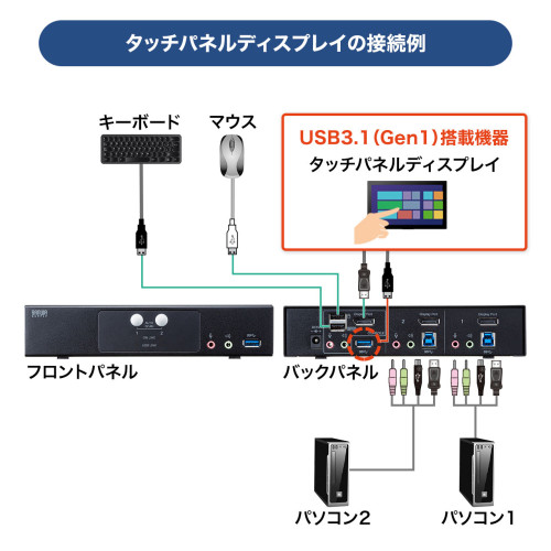 パソコン自動切替器(DisplayPort対応/2:1)_画像03