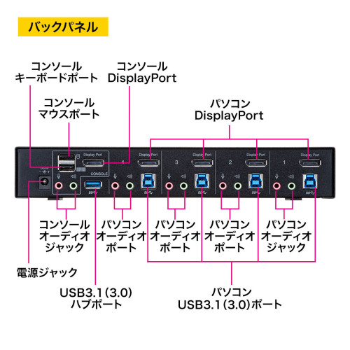 パソコン自動切替器(DisplayPort対応/4:1)_画像02