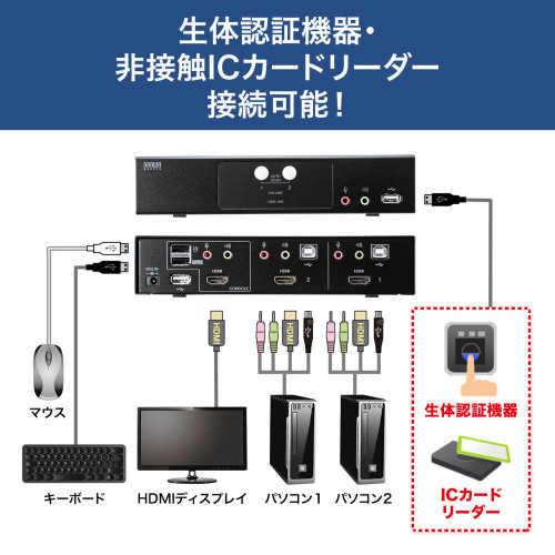 パソコン自動切替器(HDMI対応/2:1)_画像02